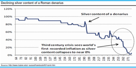 Graph for Research Watch